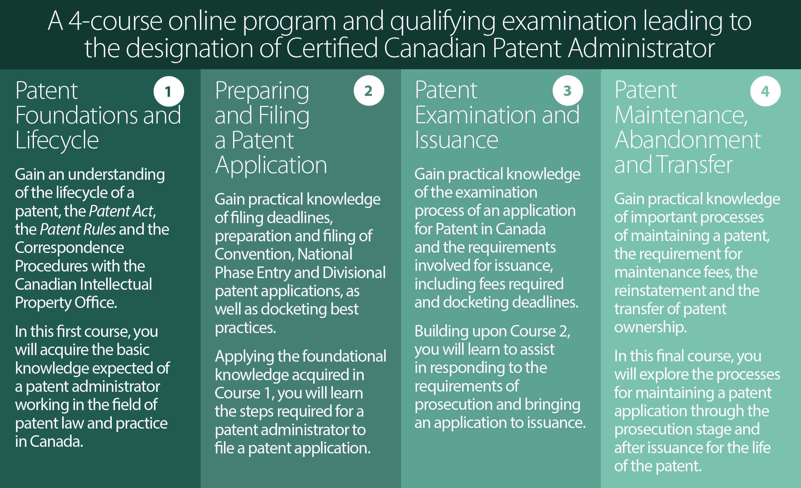 patent administrator