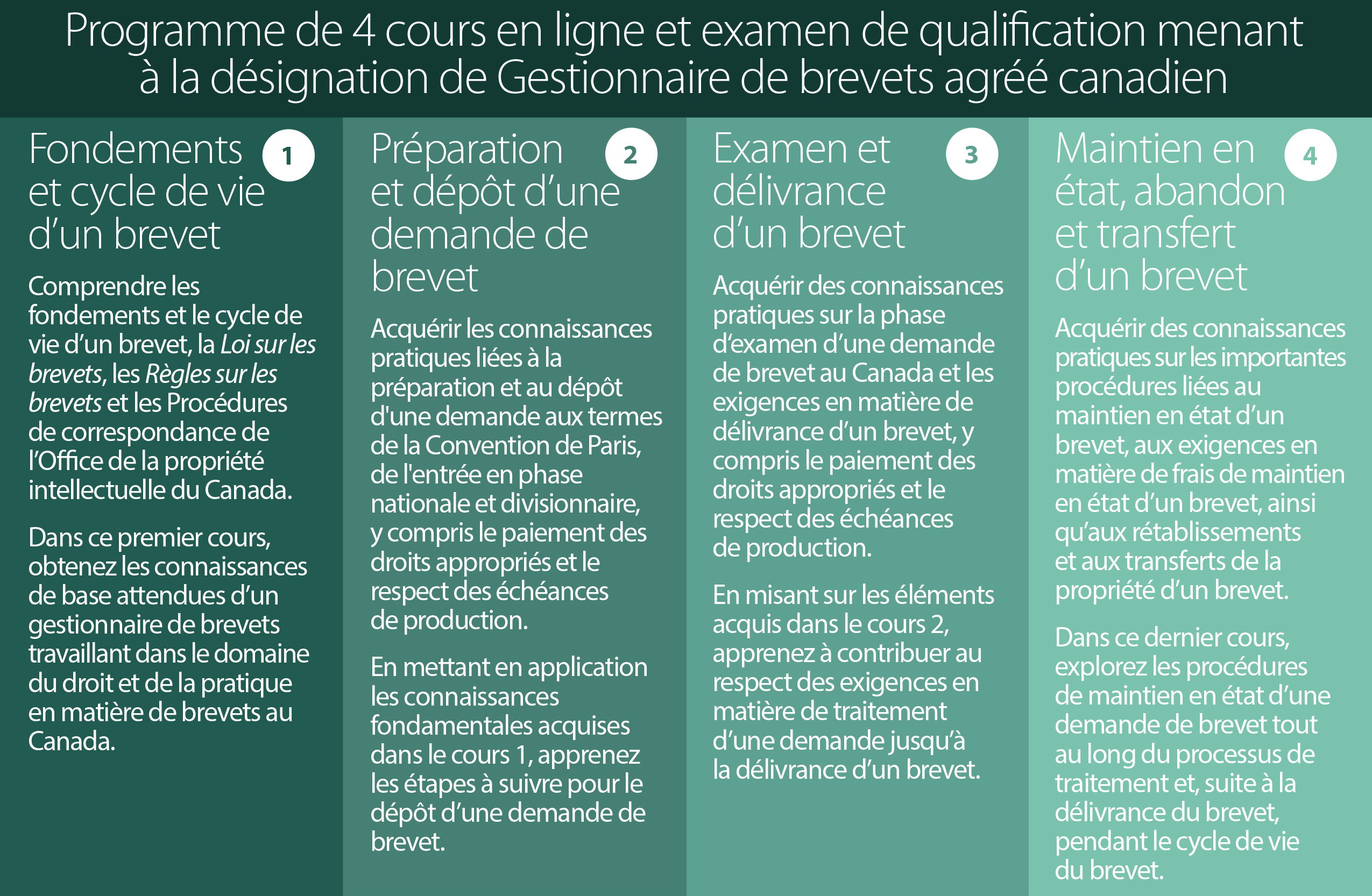 patent administrator FRENCH