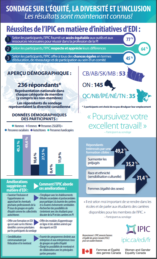 EDI infographic Image FR
