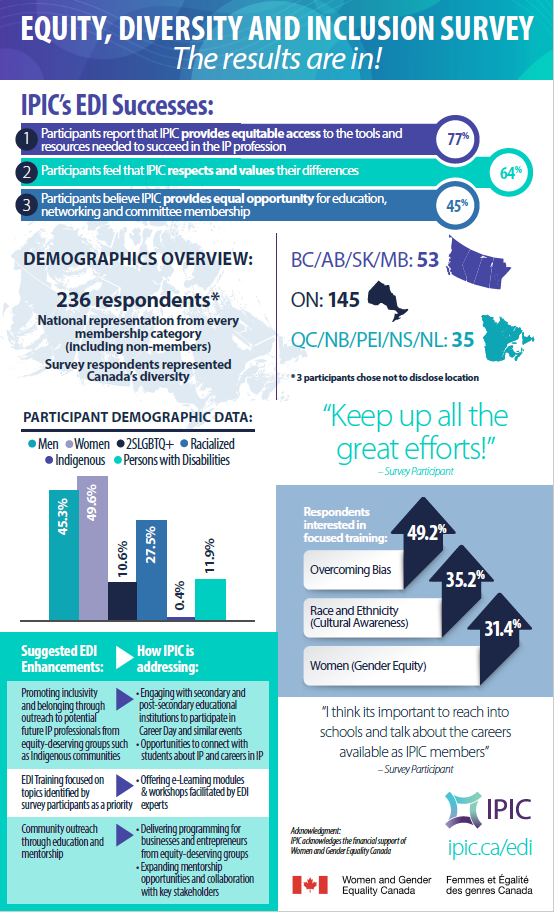 EDI infographic Image EN