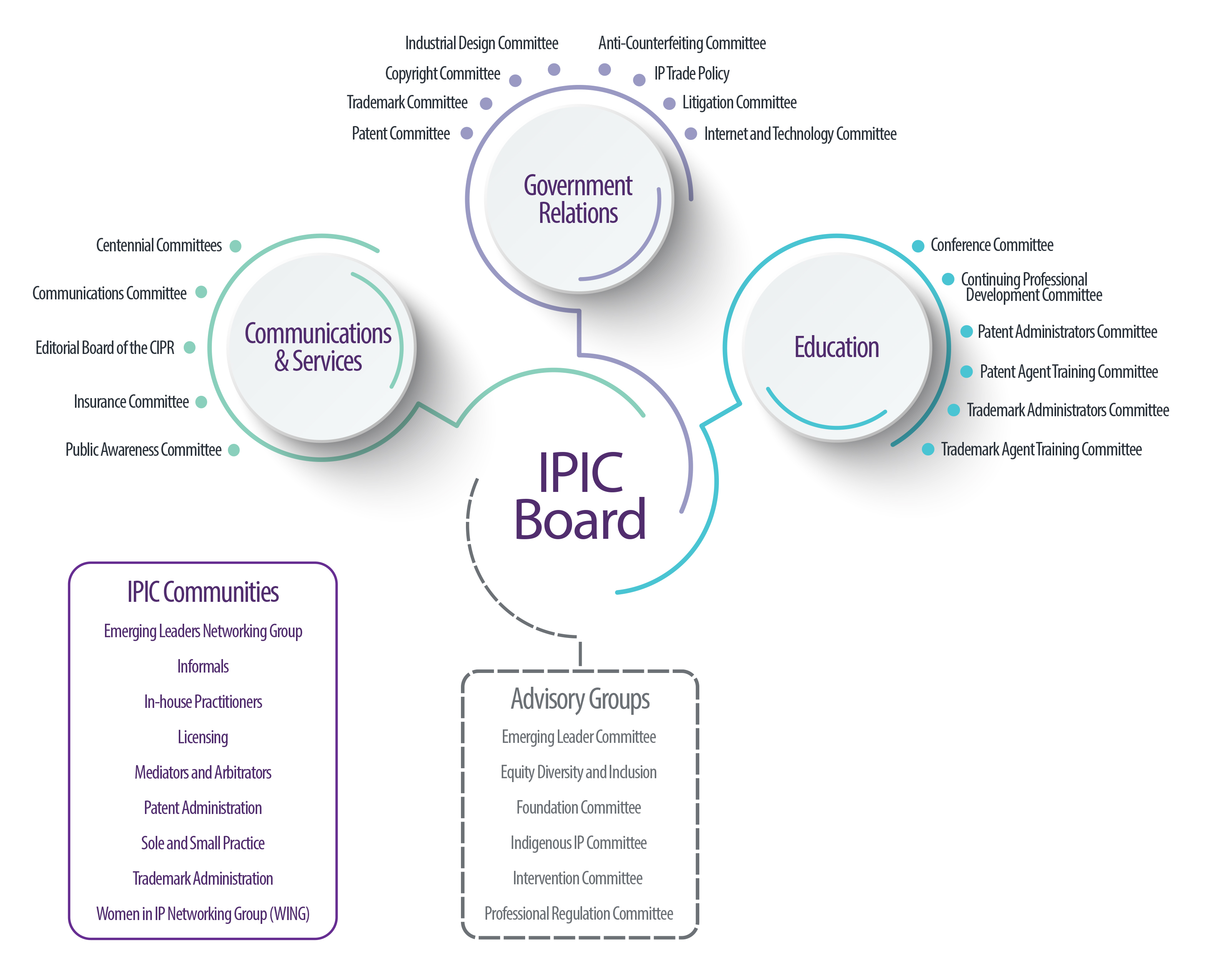 Committee Structure 2024 EN
