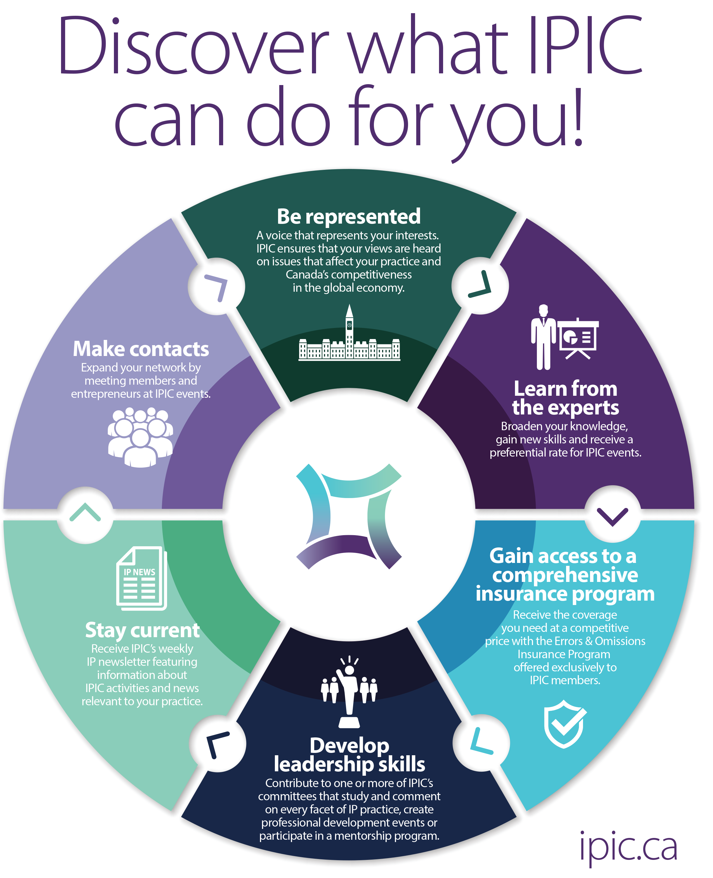 IPIC Membership Benefits Wheel